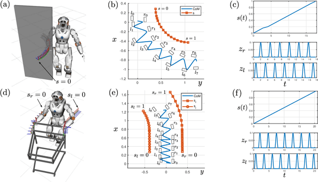 Figure 3 for Finding Locomanipulation Plans Quickly in the Locomotion Constrained Manifold