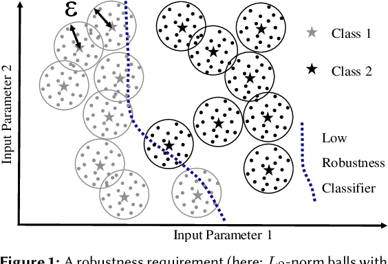 Figure 1 for Utilizing Class Separation Distance for the Evaluation of Corruption Robustness of Machine Learning Classifiers