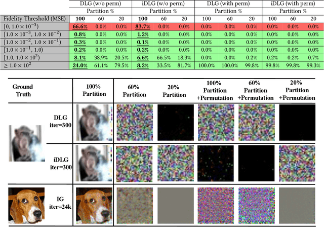 Figure 2 for Separation of Powers in Federated Learning