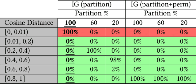 Figure 4 for Separation of Powers in Federated Learning
