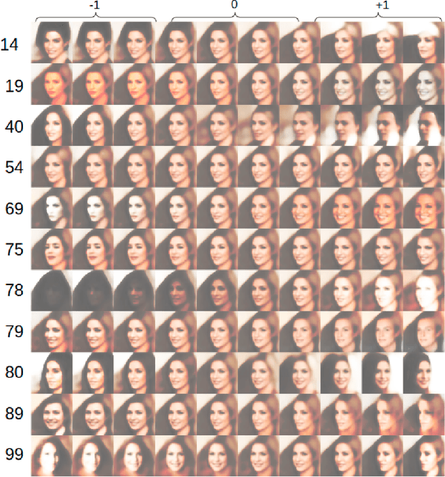 Figure 3 for Subgroup Discovery in Unstructured Data