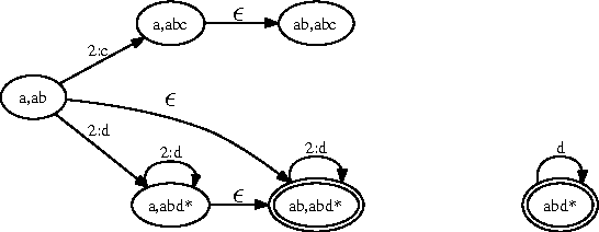Figure 4 for Interactive Configuration by Regular String Constraints