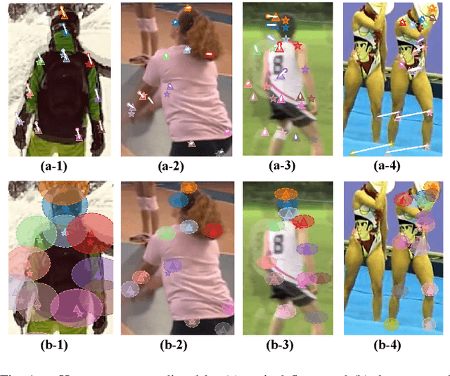 Figure 1 for Multi-person Pose Tracking using Sequential Monte Carlo with Probabilistic Neural Pose Predictor