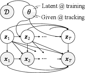 Figure 3 for Multi-person Pose Tracking using Sequential Monte Carlo with Probabilistic Neural Pose Predictor