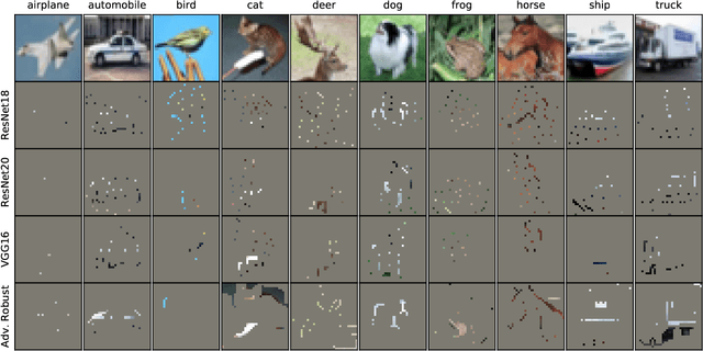 Figure 1 for Overinterpretation reveals image classification model pathologies