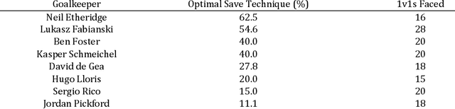 Figure 2 for Learning from the Pros: Extracting Professional Goalkeeper Technique from Broadcast Footage