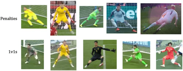 Figure 1 for Learning from the Pros: Extracting Professional Goalkeeper Technique from Broadcast Footage