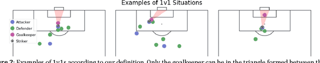 Figure 3 for Learning from the Pros: Extracting Professional Goalkeeper Technique from Broadcast Footage