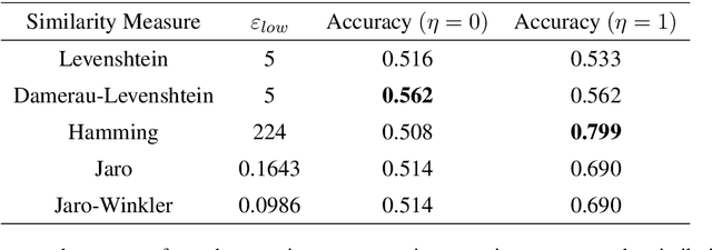 Figure 2 for Similarity-Based Equational Inference in Physics