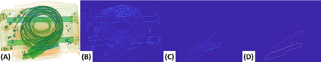 Figure 1 for Trainable Structure Tensors for Autonomous Baggage Threat Detection Under Extreme Occlusion