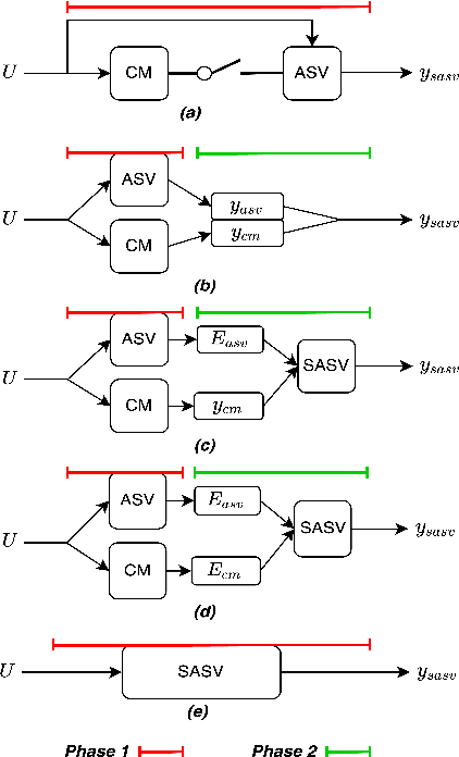 Figure 1 for SA-SASV: An End-to-End Spoof-Aggregated Spoofing-Aware Speaker Verification System