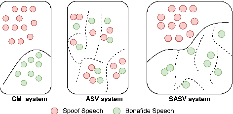 Figure 3 for SA-SASV: An End-to-End Spoof-Aggregated Spoofing-Aware Speaker Verification System