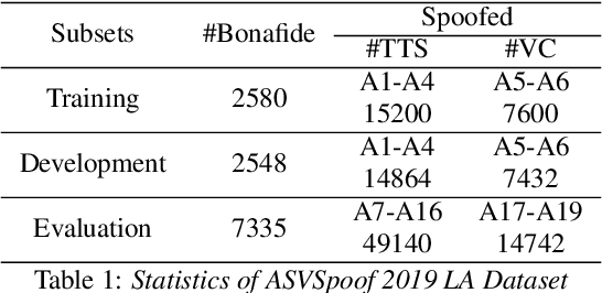Figure 2 for SA-SASV: An End-to-End Spoof-Aggregated Spoofing-Aware Speaker Verification System