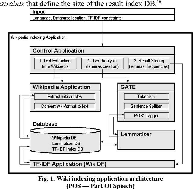 Figure 1 for Index wiki database: design and experiments