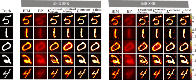 Figure 4 for Physics-guided Loss Functions Improve Deep Learning Performance in Inverse Scattering