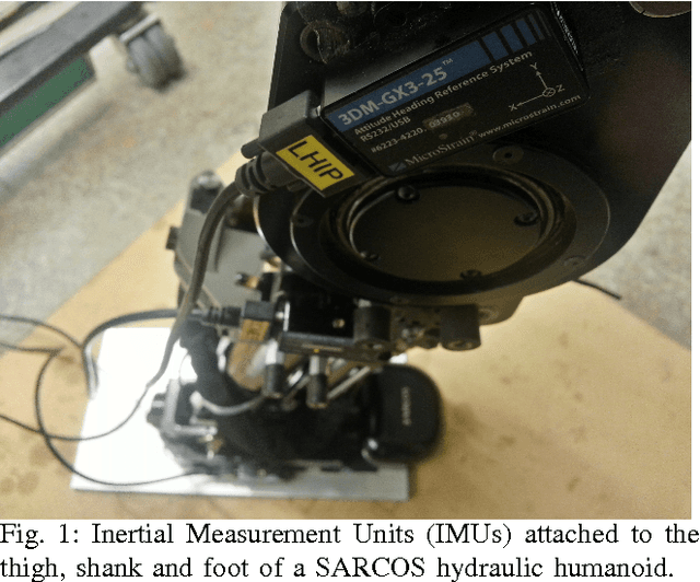 Figure 1 for Inertial Sensor-Based Humanoid Joint State Estimation