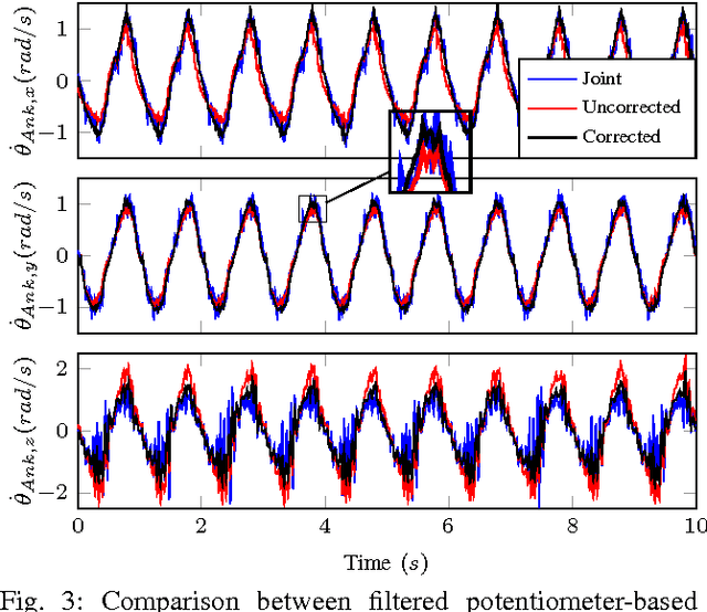 Figure 3 for Inertial Sensor-Based Humanoid Joint State Estimation