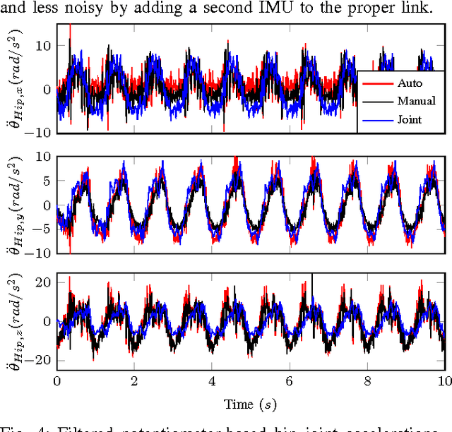 Figure 4 for Inertial Sensor-Based Humanoid Joint State Estimation