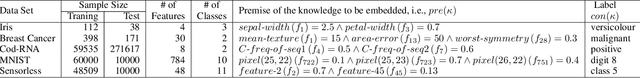 Figure 3 for Embedding and Synthesis of Knowledge in Tree Ensemble Classifiers