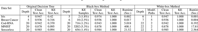 Figure 4 for Embedding and Synthesis of Knowledge in Tree Ensemble Classifiers