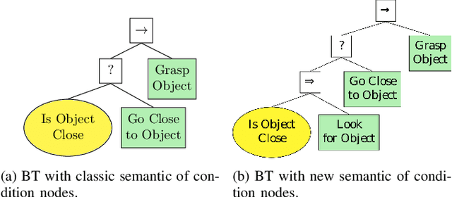 Figure 1 for Task Planning with Belief Behavior Trees