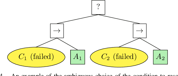 Figure 4 for Task Planning with Belief Behavior Trees