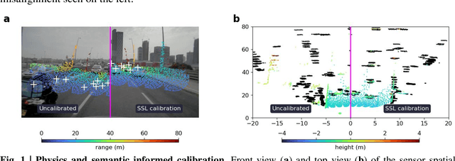 Figure 1 for Physics and semantic informed multi-sensor calibration via optimization theory and self-supervised learning