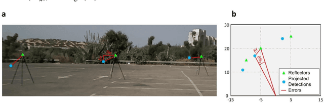 Figure 3 for Physics and semantic informed multi-sensor calibration via optimization theory and self-supervised learning