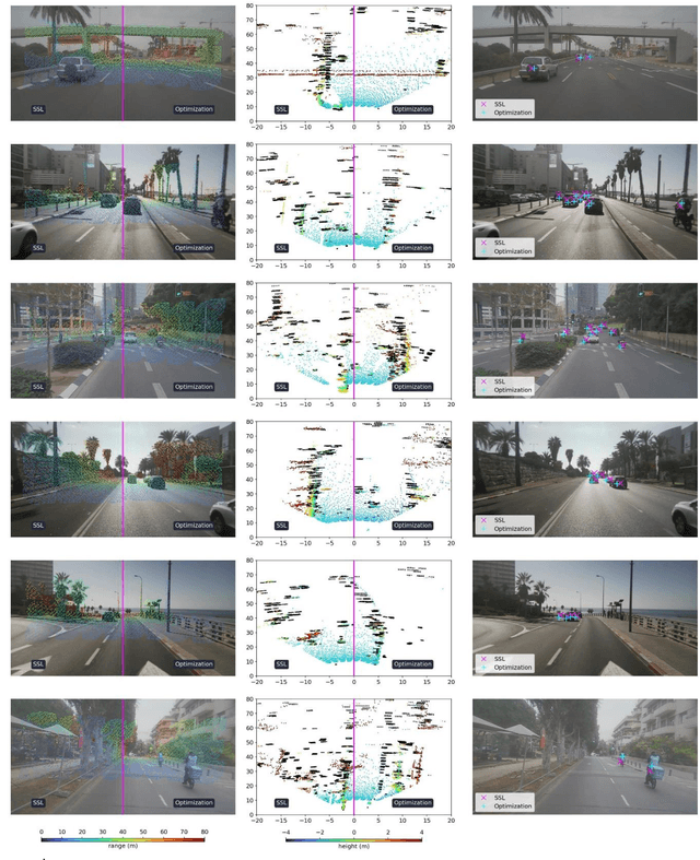 Figure 4 for Physics and semantic informed multi-sensor calibration via optimization theory and self-supervised learning