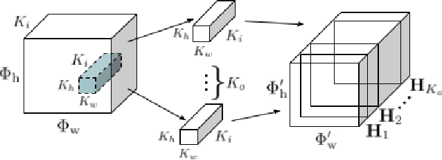 Figure 1 for Sound Event Detection with Depthwise Separable and Dilated Convolutions
