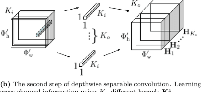 Figure 3 for Sound Event Detection with Depthwise Separable and Dilated Convolutions