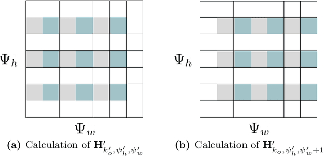 Figure 4 for Sound Event Detection with Depthwise Separable and Dilated Convolutions