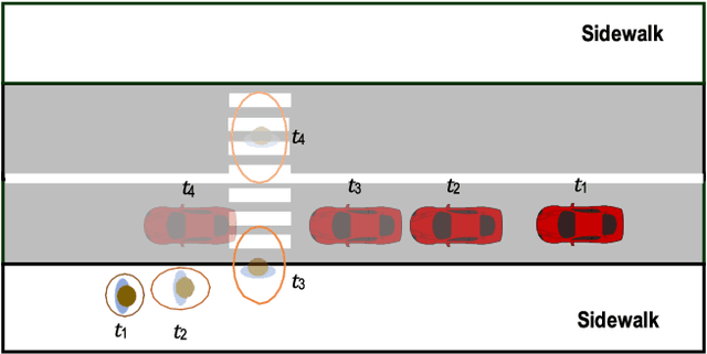 Figure 1 for Efficient Behavior-aware Control of Automated Vehicles at Crosswalks using Minimal Information Pedestrian Prediction Model