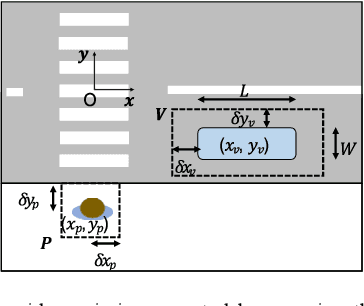 Figure 4 for Efficient Behavior-aware Control of Automated Vehicles at Crosswalks using Minimal Information Pedestrian Prediction Model