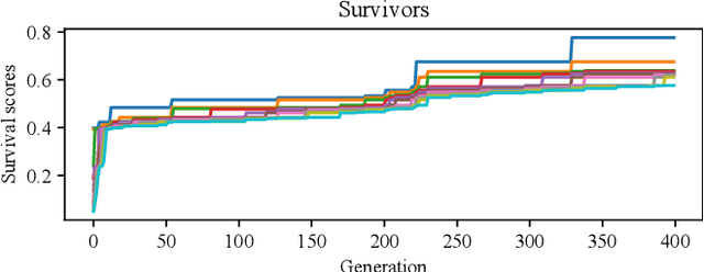 Figure 2 for Modeling the Evolution of Retina Neural Network