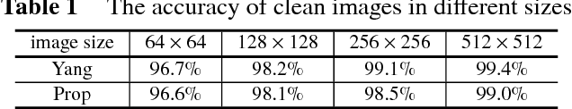 Figure 2 for Security Consideration For Deep Learning-Based Image Forensics