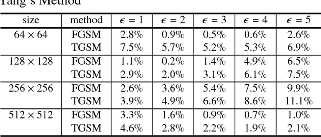 Figure 4 for Security Consideration For Deep Learning-Based Image Forensics