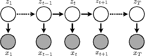 Figure 1 for Unsupervised Neural Hidden Markov Models