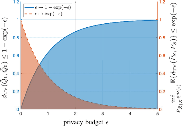 Figure 1 for Optimal Pre-Processing to Achieve Fairness and Its Relationship with Total Variation Barycenter