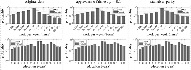 Figure 2 for Optimal Pre-Processing to Achieve Fairness and Its Relationship with Total Variation Barycenter