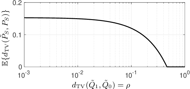 Figure 3 for Optimal Pre-Processing to Achieve Fairness and Its Relationship with Total Variation Barycenter