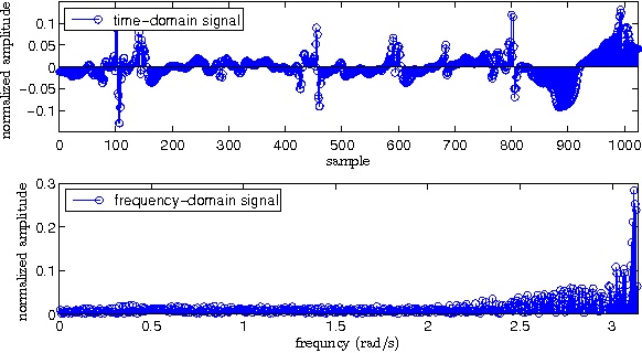 Figure 1 for Multi-Sparse Signal Recovery for Compressive Sensing