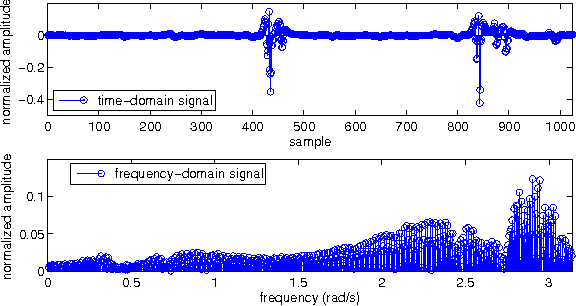 Figure 3 for Multi-Sparse Signal Recovery for Compressive Sensing