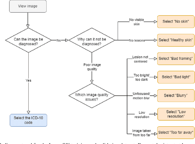 Figure 3 for Explainable Image Quality Assessments in Teledermatological Photography