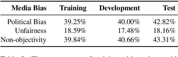 Figure 3 for Analyzing Political Bias and Unfairness in News Articles at Different Levels of Granularity