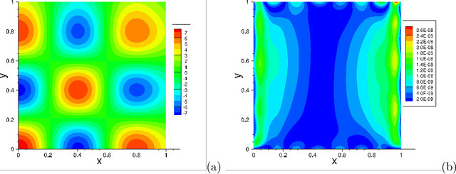 Figure 1 for Numerical Approximation of Partial Differential Equations by a Variable Projection Method with Artificial Neural Networks