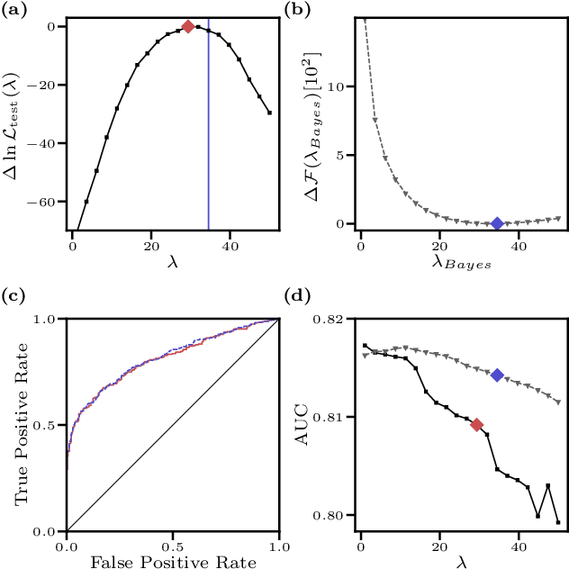 Figure 2 for Inverse Ising problem in continuous time: A latent variable approach