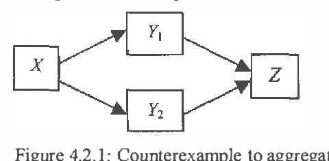 Figure 1 for Linearity Properties of Bayes Nets with Binary Variables