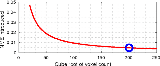 Figure 4 for Large Pose 3D Face Reconstruction from a Single Image via Direct Volumetric CNN Regression