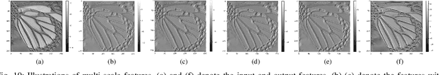 Figure 2 for Progressive Multi-Scale Residual Network for Single Image Super-Resolution